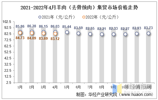 羊肉报价最新动态解析