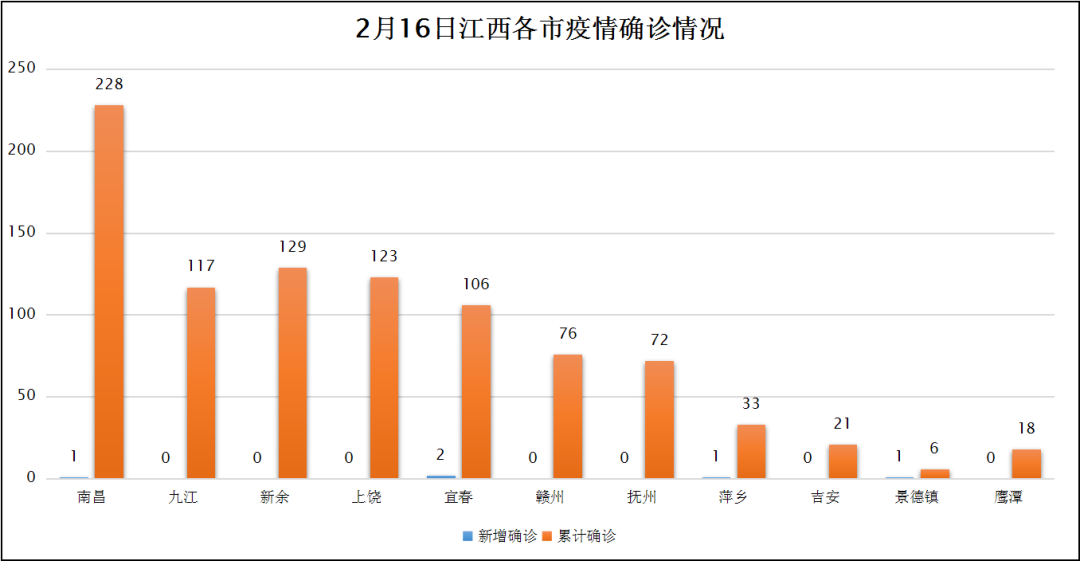 江西最新疫情概况概览