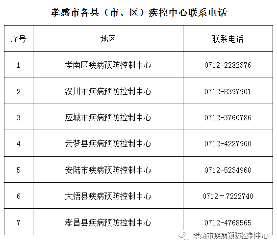 工程施工 第86页