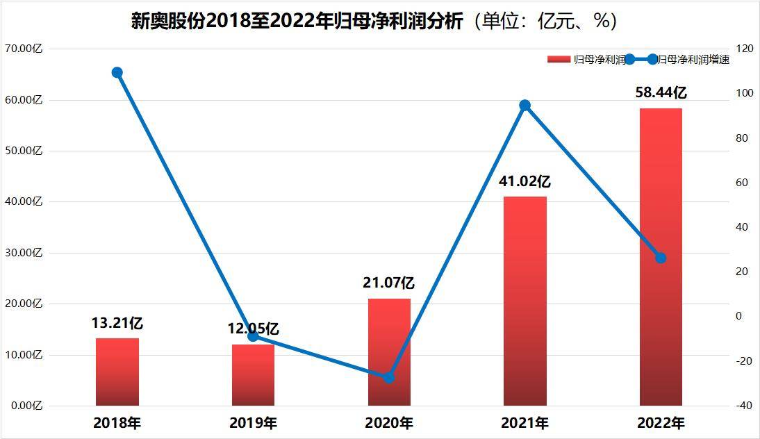 新奥资料免费精准新奥销卡_数据资料解释定义_iso214.86.182.226