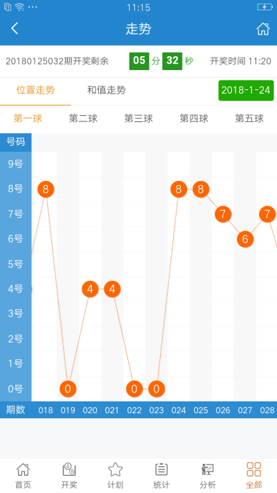 今晚澳门特马开什么_最新核心核心解析152.253.176.220