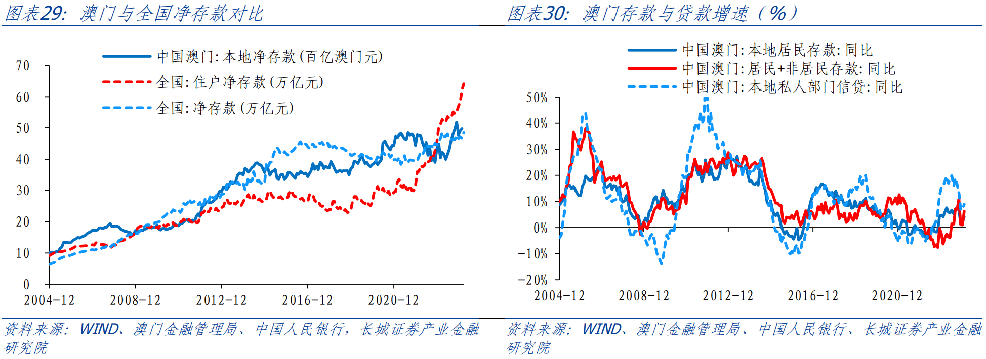 第500页