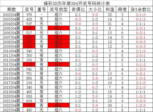 2024新奥天天开彩?网页搜索_决策资料解答落实_iPhone187.125.210.34