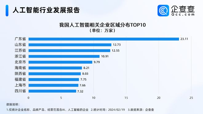 数据资料解剖落实