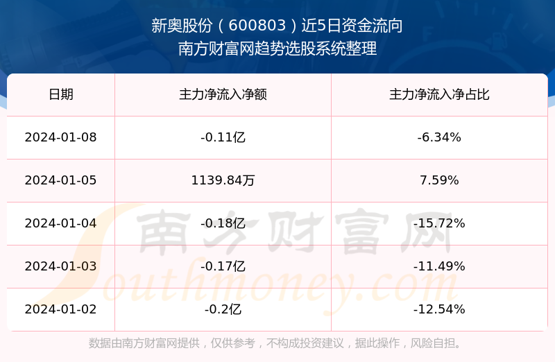 2024新奥资料免费49图库_准确资料解释落实_V228.46.143.11