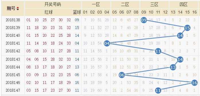 澳门彩历史开奖记录走势图