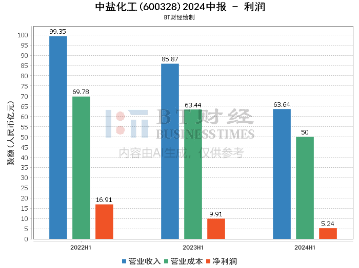 娱乐 第50页