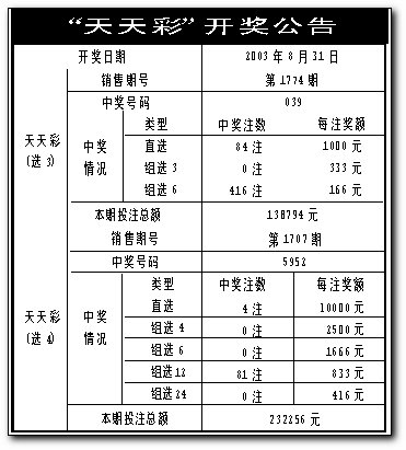 2024年天天彩资料大全_时代资料灵活解析_至尊版190.135.249.82