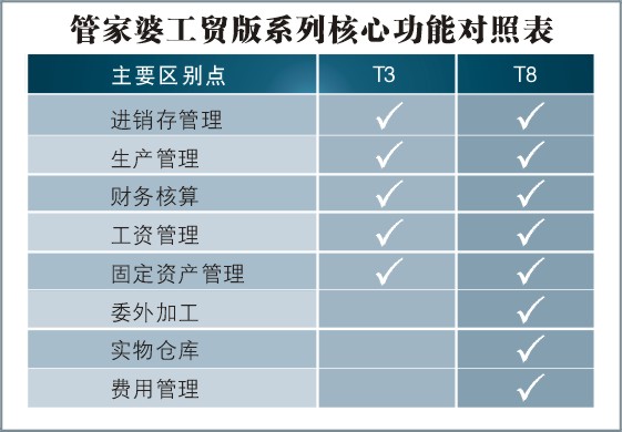 管家婆生肖表