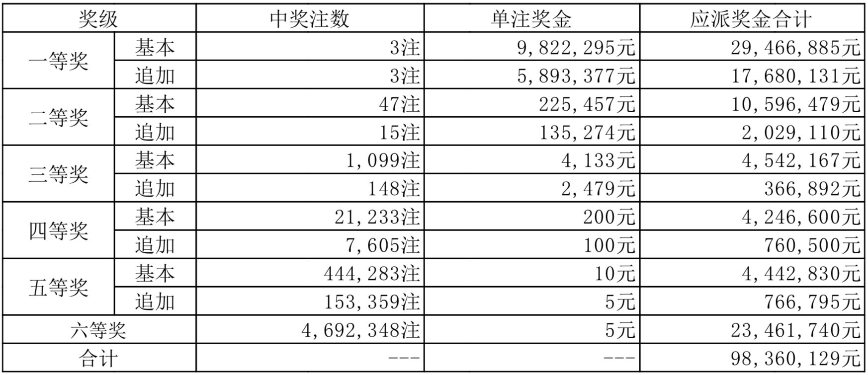 2024年新澳门今晚开奖结果_最新答案关注落实_iPad192.10.214.169