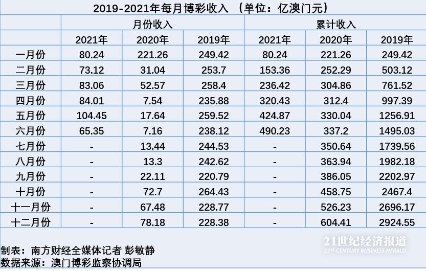 澳门开彩开奖结果历史_最新热门理解落实_bbs90.162.29.30