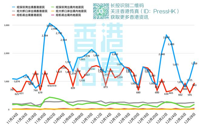 科技