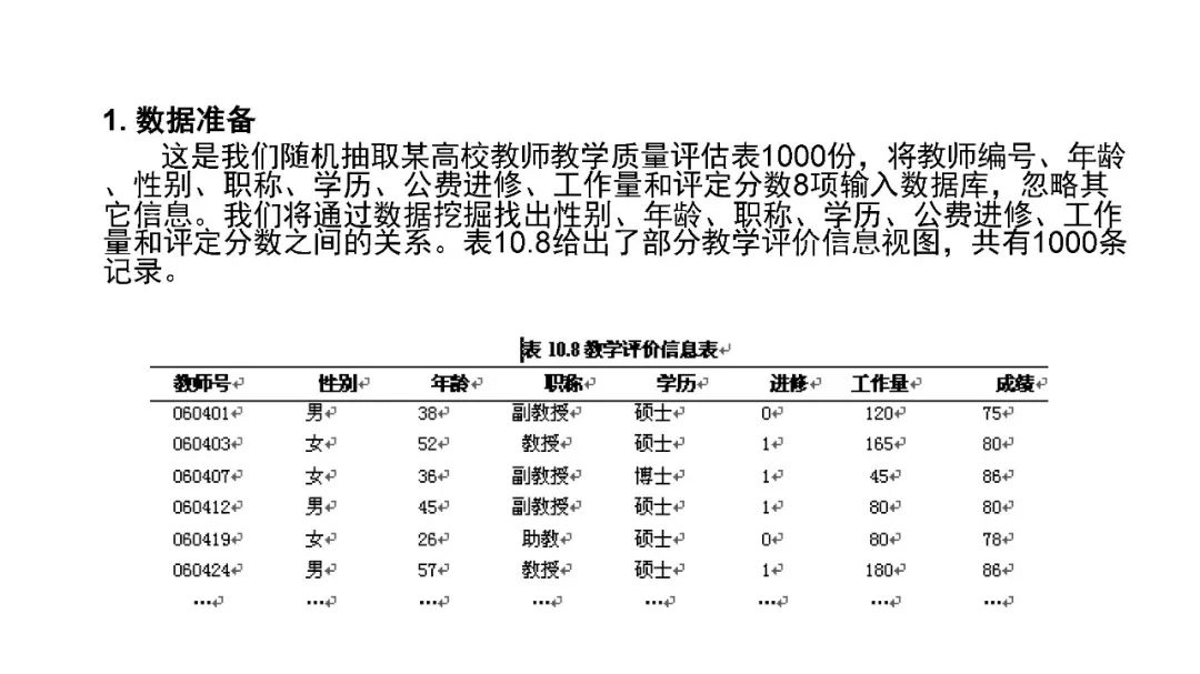 数据解释