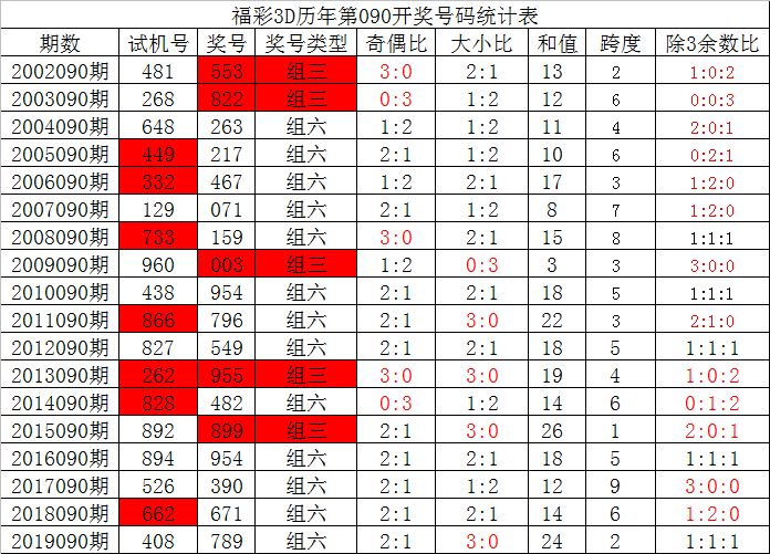 澳门六今晚开奖结果预测