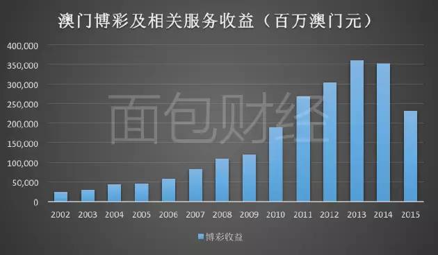 2024澳门天天开好彩大全53期_动态解析_数据资料_VS206.183.243.105