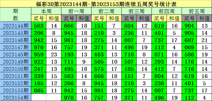 彩票开奖号码预测（或彩票开奖号码）