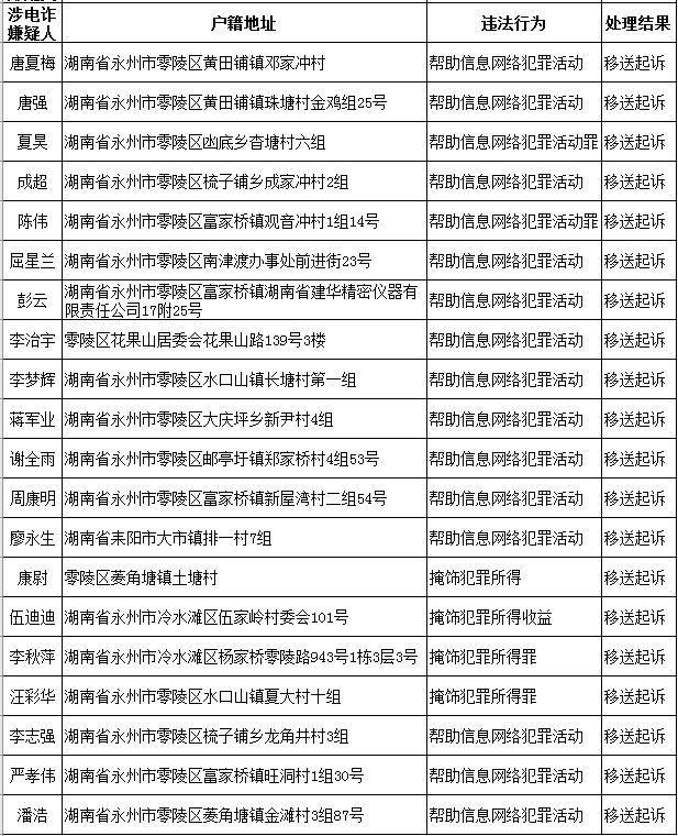 永州最新通告，城市发展与民生改善迈入新篇章