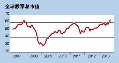 股票最新市值解析与理解指南