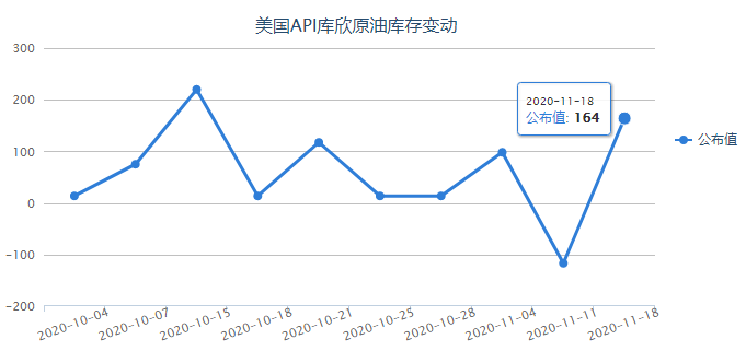 API原油库存数据揭示能源市场最新动态