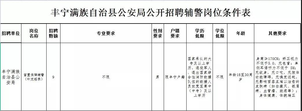 丰宁在线最新招聘信息汇总