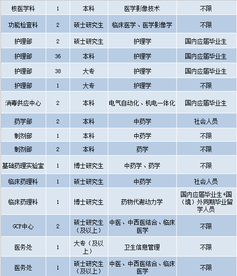 长沙护士最新招聘信息概览