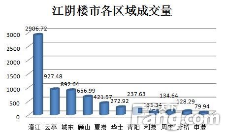 江阴市房价动态更新，市场趋势及影响因素深度解析